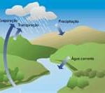 Os Ciclos da Água Etapas do Ciclo da Água
