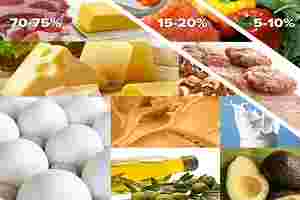 Dieta Cetogênica Efeitos Colaterais